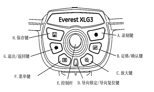 韋林工業(yè)視頻內(nèi)窺鏡XLG3手持機上的控制按鍵