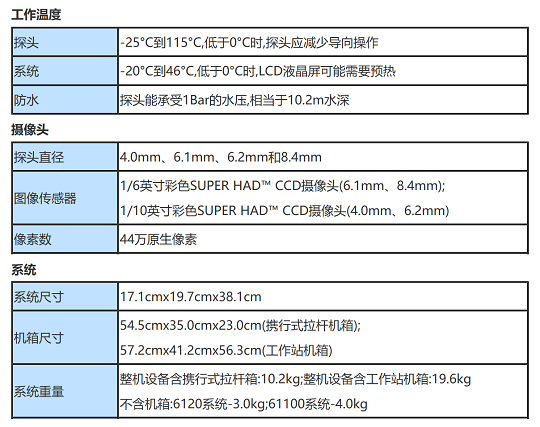 視頻內窺鏡MViQ的主要技術參數(shù)